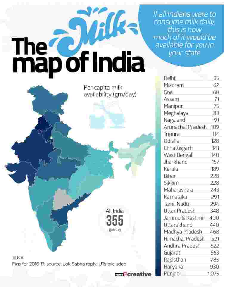 在国家牛奶日，看看印度人均奶粉可用性”